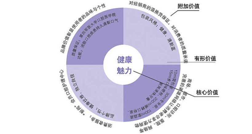 新闻口腔