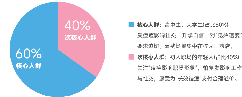 好面子痤疮胶囊