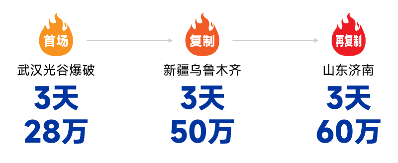 学习桌爆破 学习桌爆破