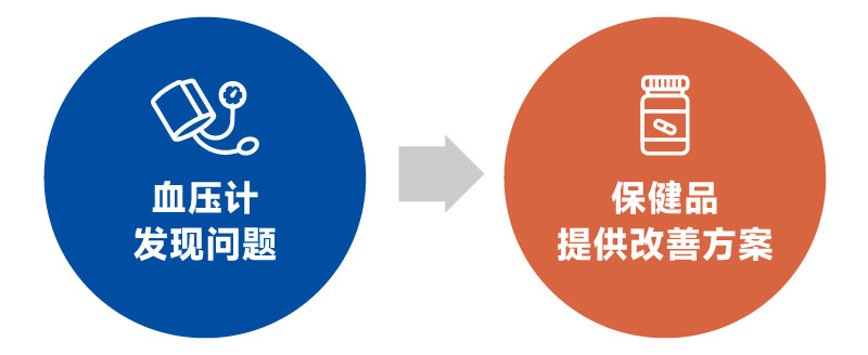 爆款血压计 爆款血压计