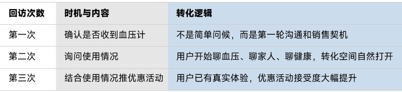 爆款血压计 爆款血压计