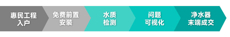 净水器爆火密码 净水器爆火密码