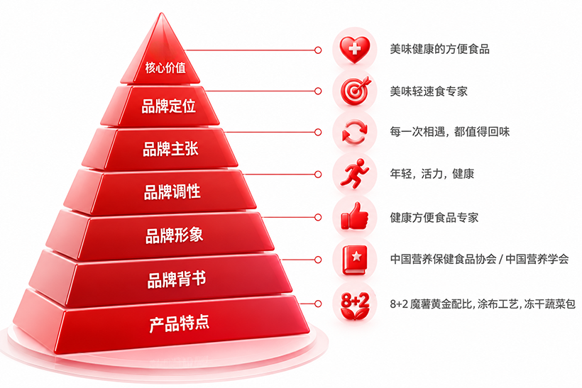 回味仙 回味仙