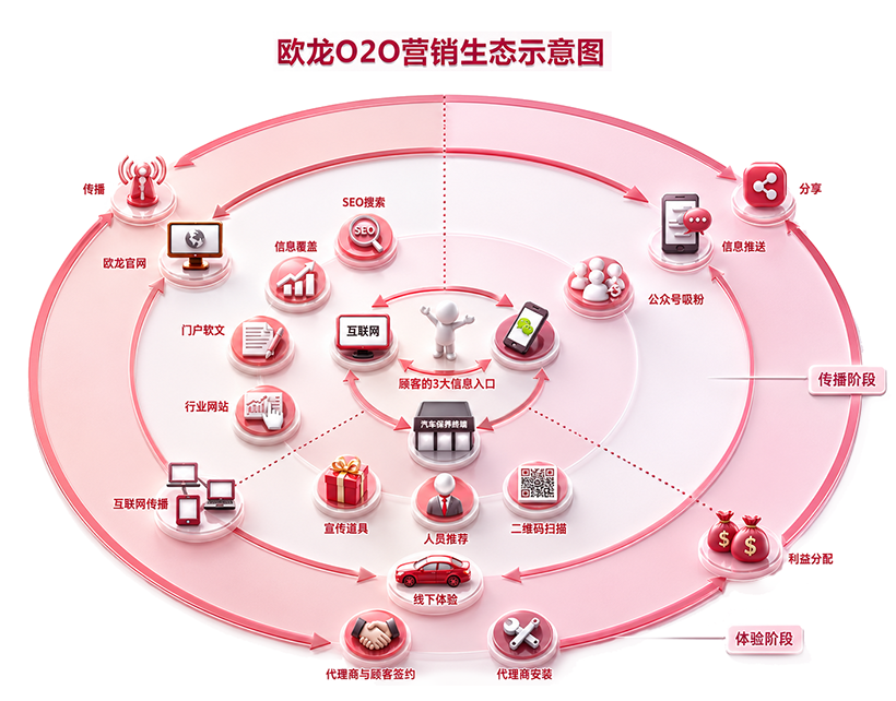 欧龙汽车HIFI 欧龙汽车HIFI